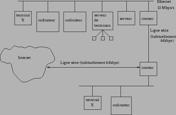 \begin{figure}\centerline{ \psfig{figure=schemas/reseau_ip.eps,width=13.cm}}\end{figure}