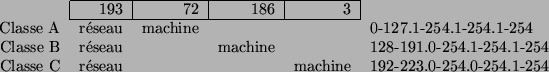 \begin{figure}\begin{center}
\begin{tabular}{rrrrrl}
\cline{2-5}
& \multicolum...
... & machine & 192-223.0-254.0-254.1-254 \\
\end{tabular}\end{center}\end{figure}